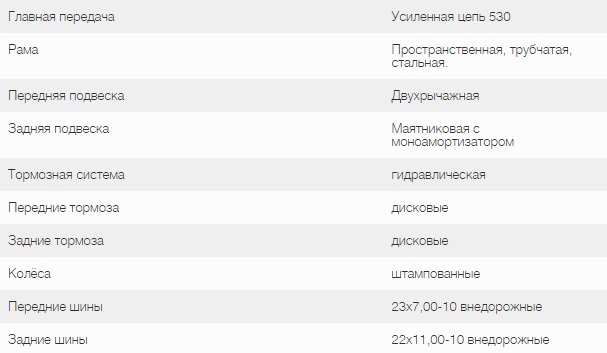 АТВ 150 lux, характеристики Ирбис АТВ150 lux, фото характеристик